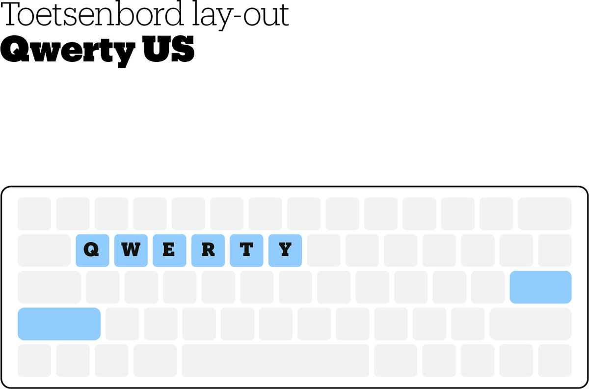 ASUS TUF Gaming A15 FA507NVR-LP036W review 144Hz voor hogere fps