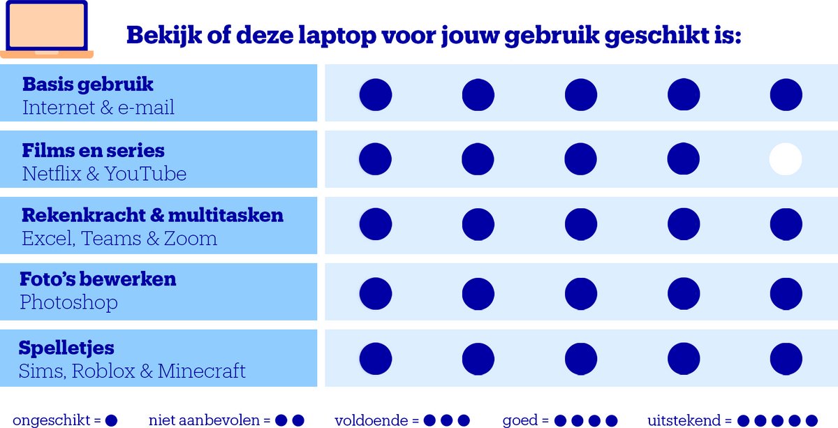 ASUS Zenbook 14 OLED UX3405CA-QL622W review: snelle 4K-montage
