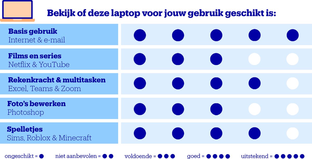 HP 15-fc0756nd - Laptop - 15.6 inch test: budgetlaptop voor thuis
