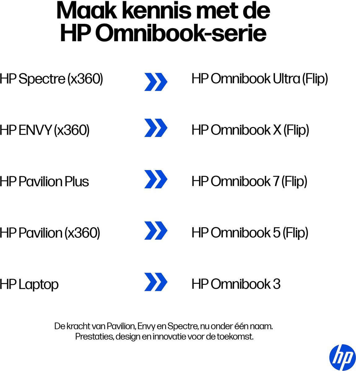 HP Pavilion 16-af0738nd - Laptop - 16 inch test: snelle SSD