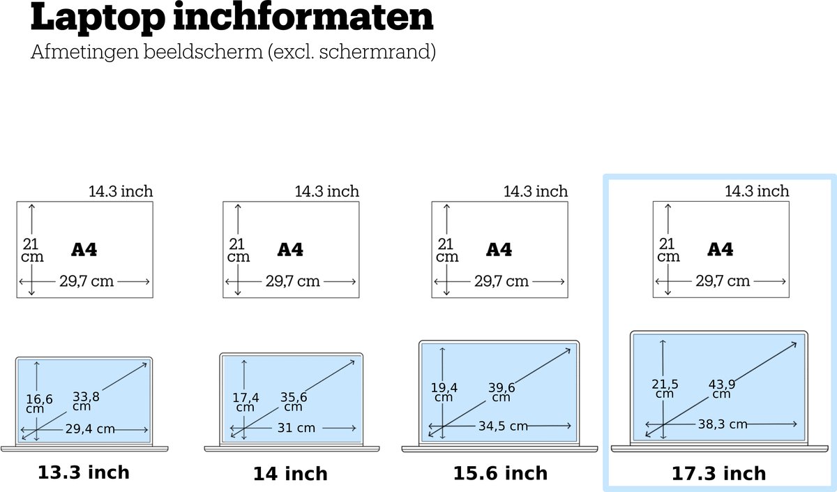Lenovo IdeaPad 3 17ABA7 82RQ0098MH review: snelle prestaties