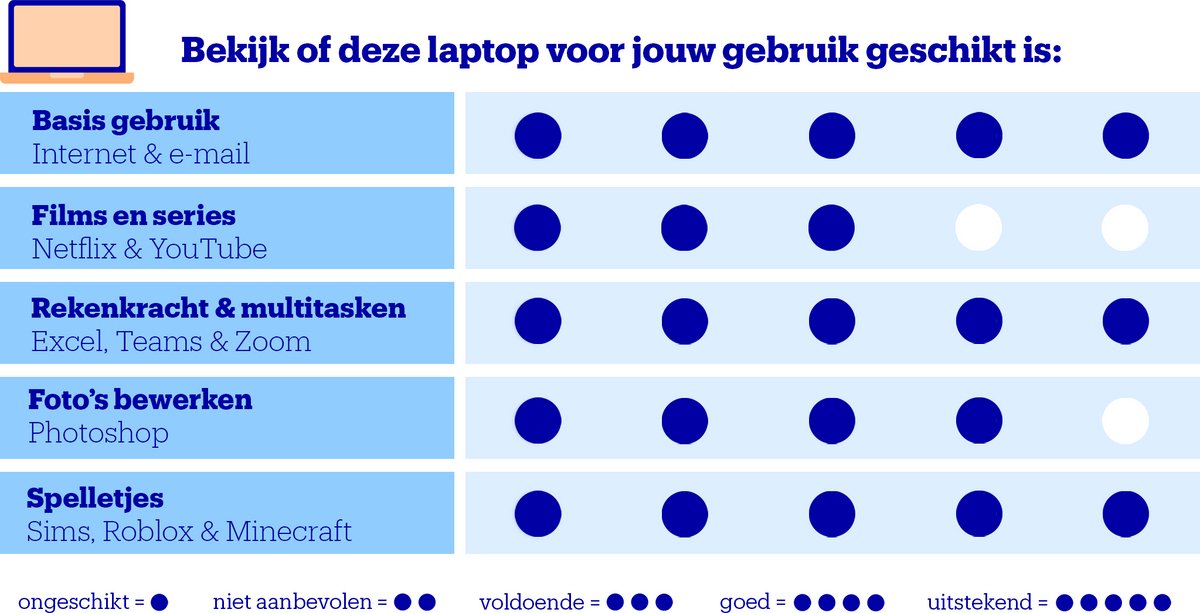 Lenovo IdeaPad 3 17ABA7 82RQ0099MH - Laptop - 17.3 inch - Windows 11 Home test: budget laptop voor multitasken