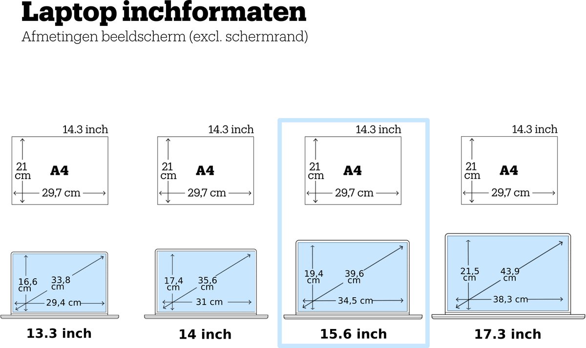 Lenovo IdeaPad Slim 3 15IRH10 review: OLED-beeld en prestaties