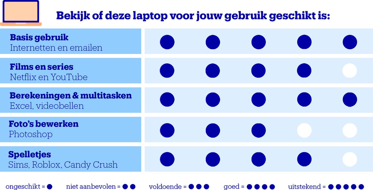 Lenovo IdeaPad Slim 3 16ABR8 82XR008VMH - Laptop - 16 inch review