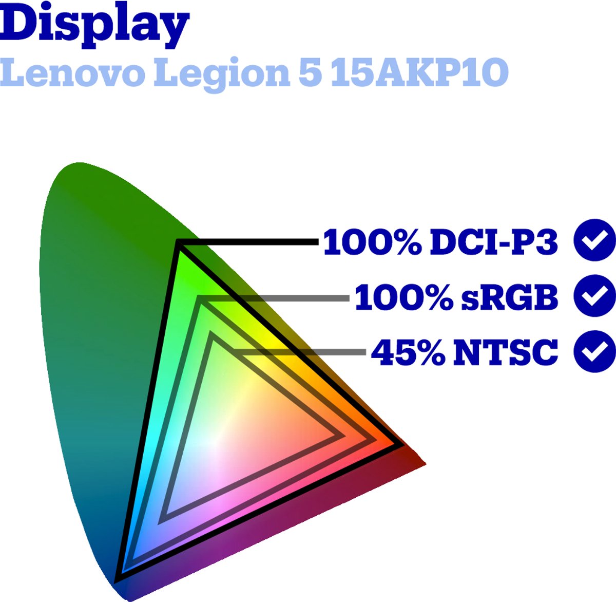 Lenovo Legion 5 15AKP10 83F1003RMH review: 165 Hz gaming laptop