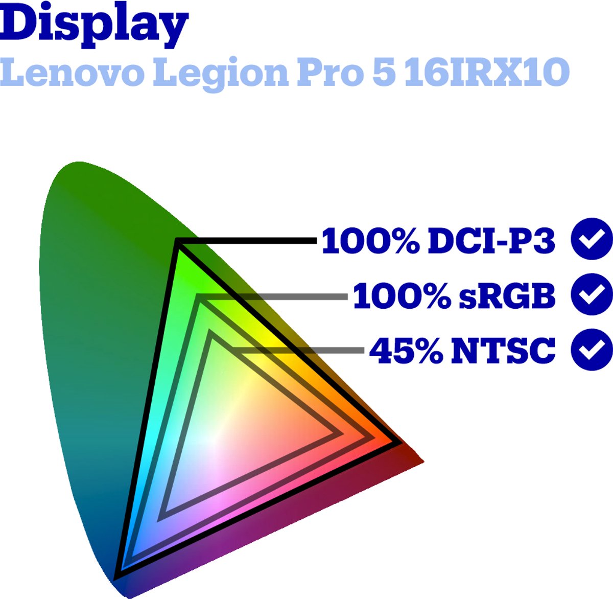 Lenovo Legion Pro 5 16IRX10 (83NN0023MH) review: hoge fps