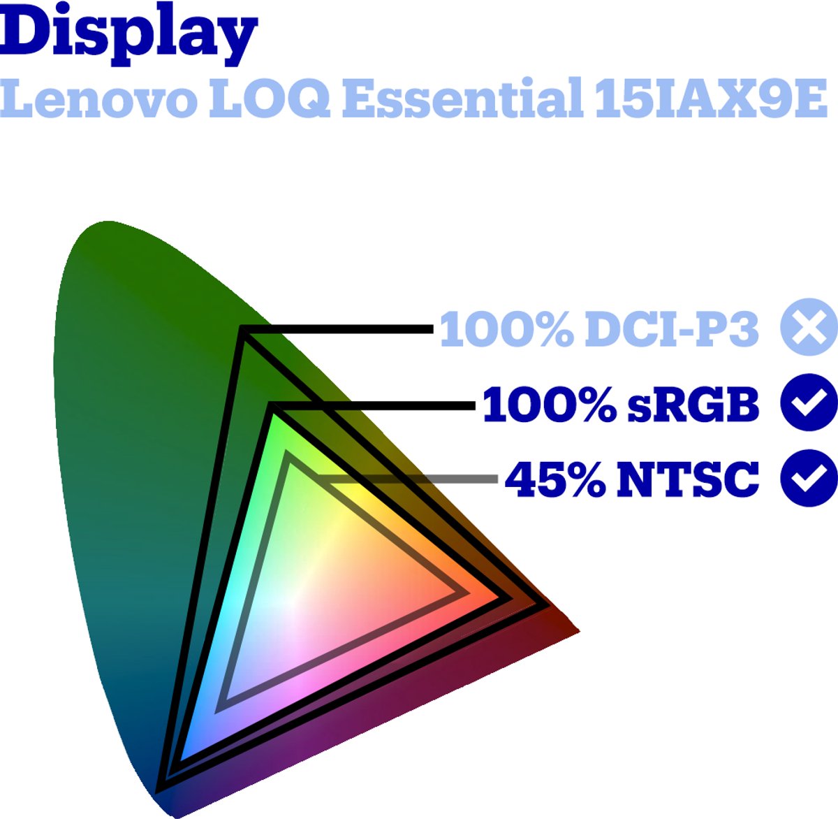 Lenovo LOQ Essential 15IAX9E review: 144 Hz gaming prestaties