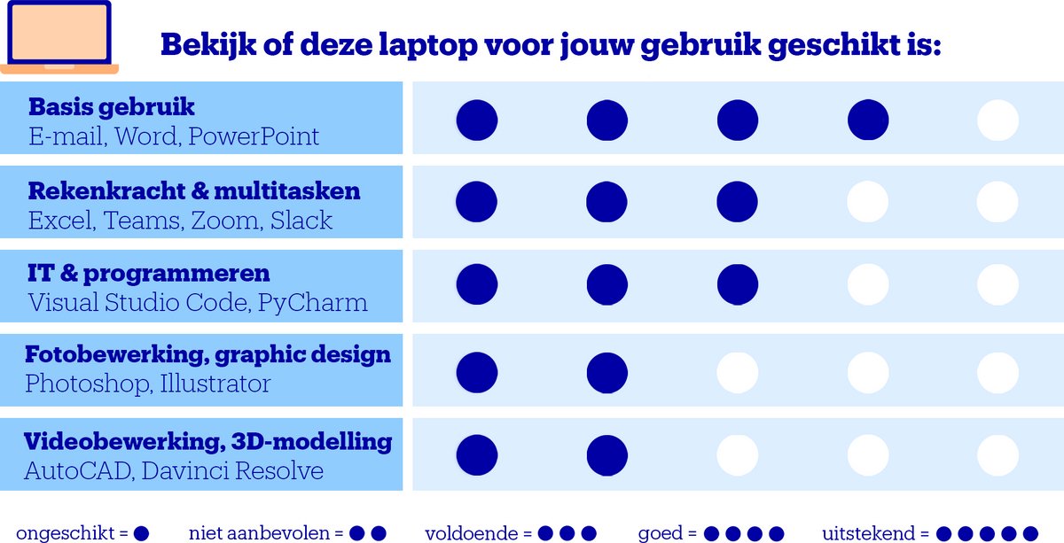 Lenovo V15 G4 15.6 inch Notebook review: vlot multitasken met SSD