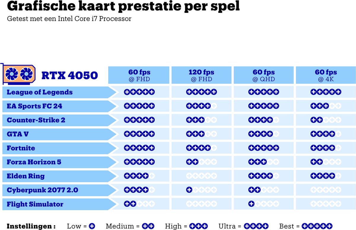 MSI Cyborg 15 A13VE-1830NL test: 144Hz scherm & gamingprestaties