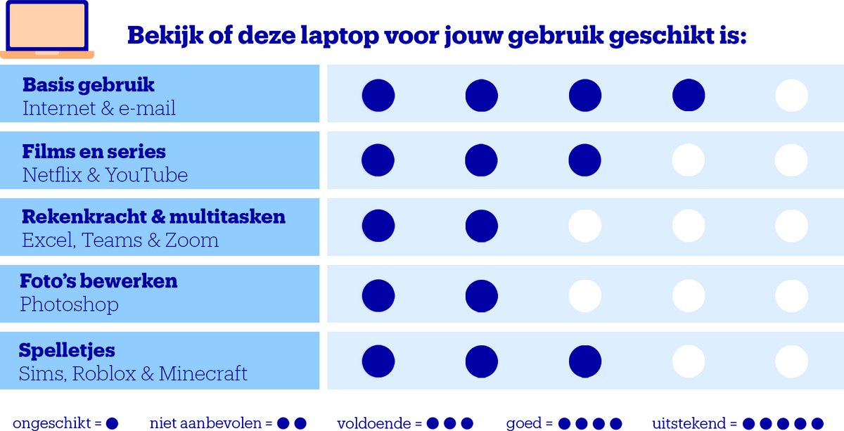 MSI Modern 15 F13MG-473NL - Laptop - 15.6 inch review snelle SSD