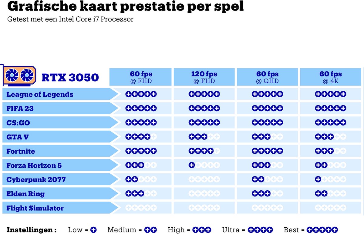 MSI Thin 15 B13UC-2848NL review: 144 Hz beeld, gaming laptop