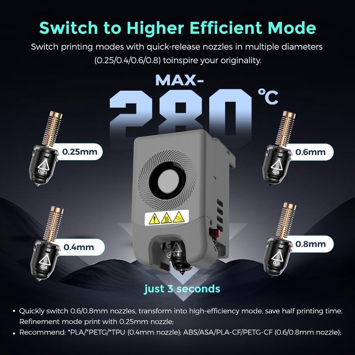 5M Pro 3D-printer voor Professioneel Gebruik in Europa test snel