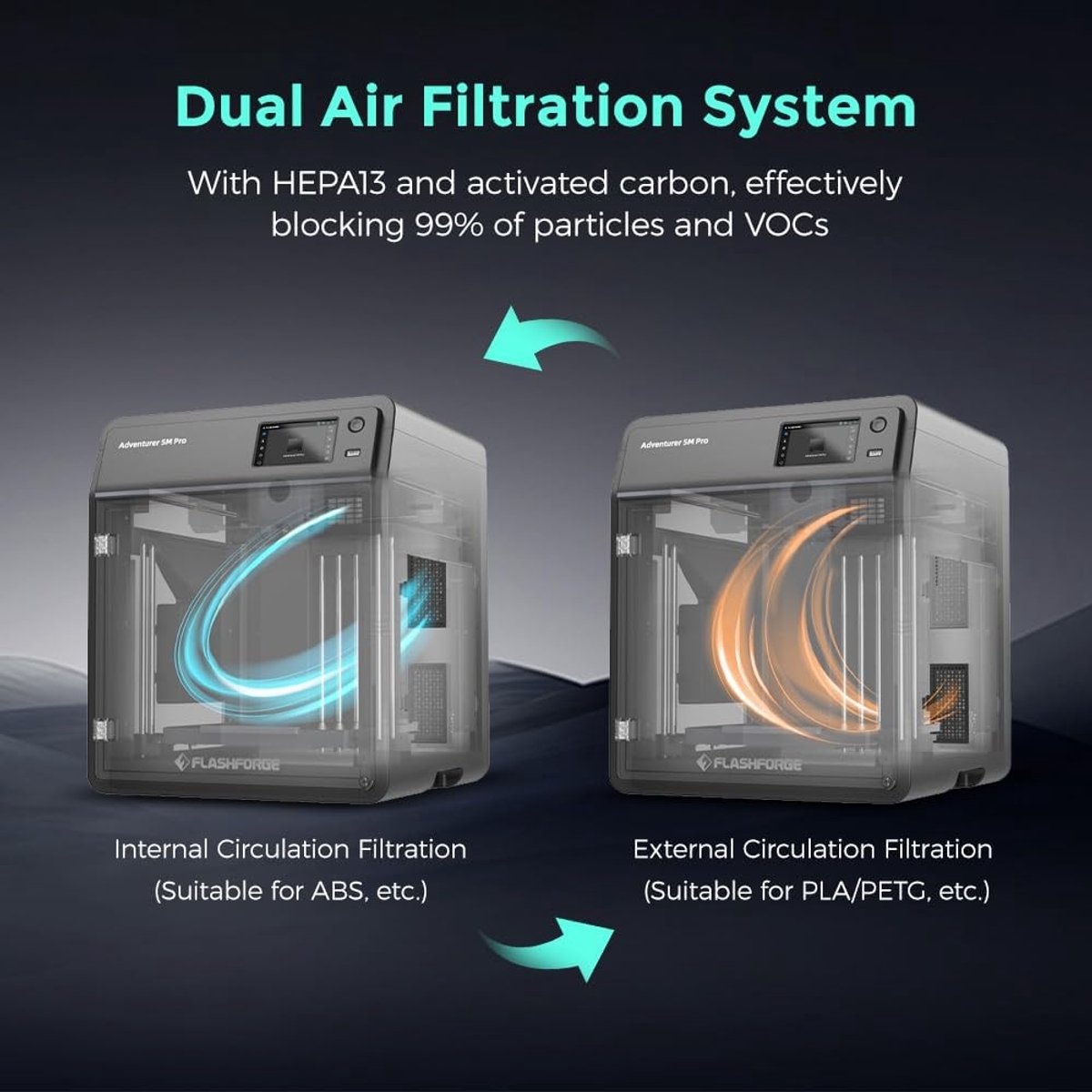 5M Pro 3D-printer voor Professioneel Gebruik in Europa test snel