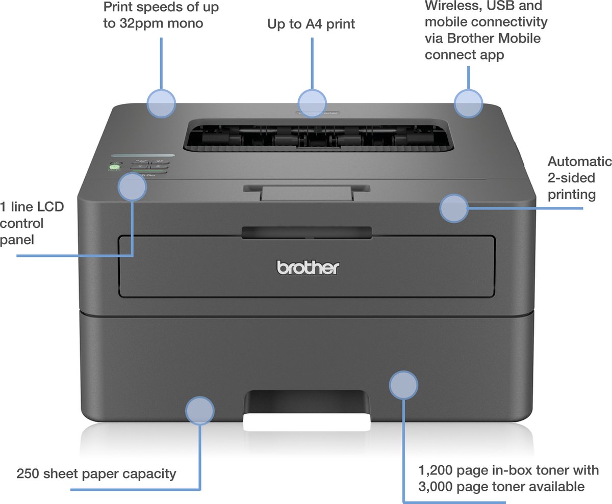 Brother HL-L2445DW review: snelle duplex, lage tonerkosten