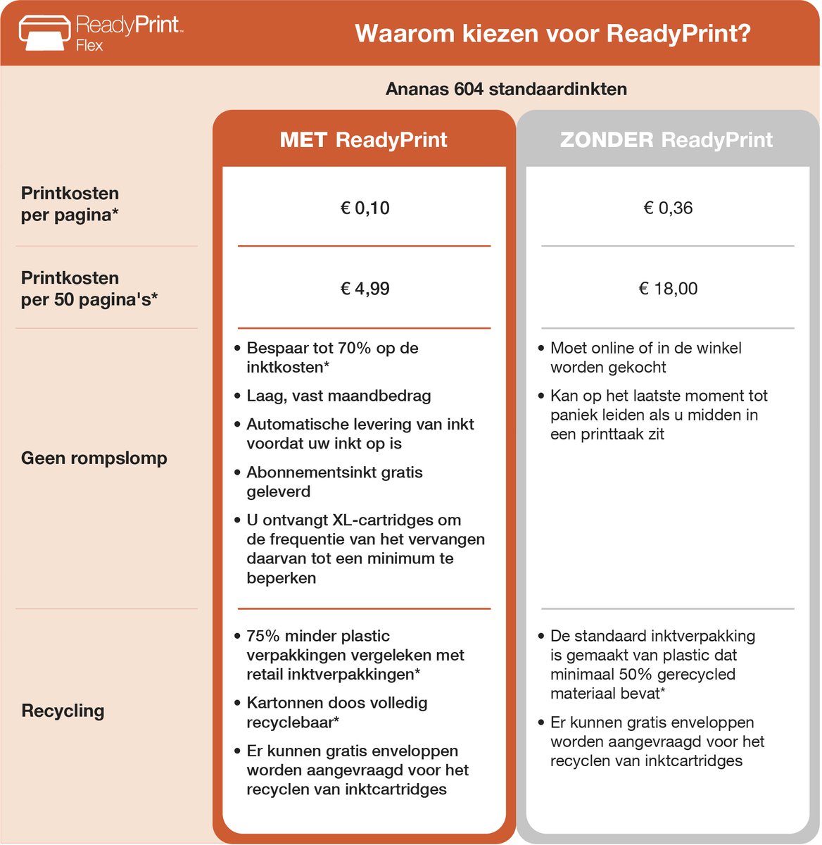 Epson Expression Home XP-2200 - All-In-One Printer - Geschikt voor ReadyPrint test: lage printkosten, inkjet printer voor thuisgebruik