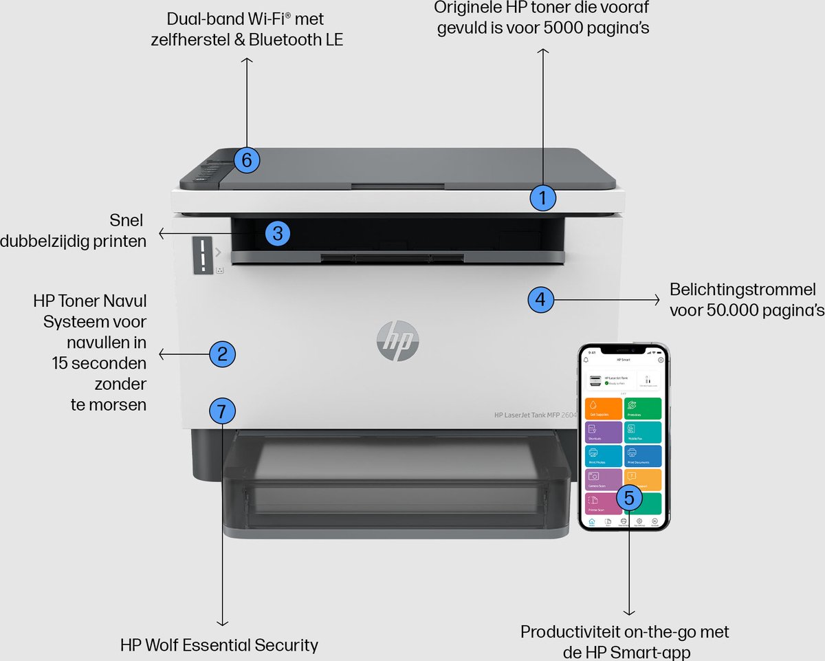 HP LaserJet Tank MFP 2604dw review: lage afdrukkosten, duplex