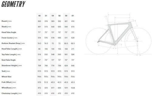Cervelo Soloist Rival Etap 2025 Racefiets Wit 56 review aerowinst