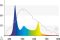 Juwel Helialux Spectrum Tube test: 6750 lumen aquariumverlichting