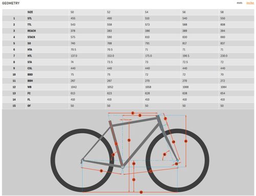 Kona Libre Apex 2024 Gravelbike Groen 50 test: comfort en prijs