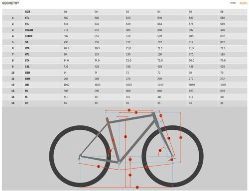 Kona Rove Al 27.5´´ Claris 2024 Gravelbike test comfort op gravel