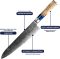 Shinrai Knives – Japans Koksmes review precisie snijden keukenmes