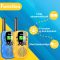 Squago Walkie talkie 2 stuks review: ideaal voor kinderen, bereik